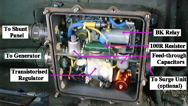 Generator Panel