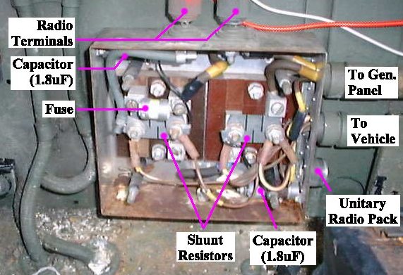 Shunt Panel